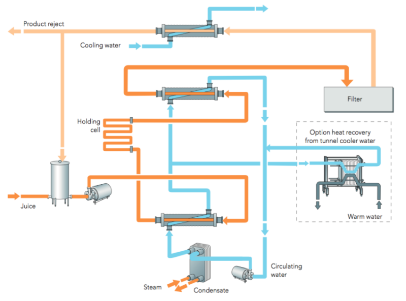 果汁冷卻用板式換熱器 果汁冷卻用板式換熱器