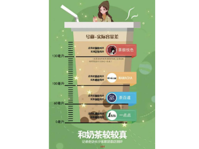 網紅奶茶實際容量和外觀不符，板式換熱器生產廠家：我們從不偷工減料