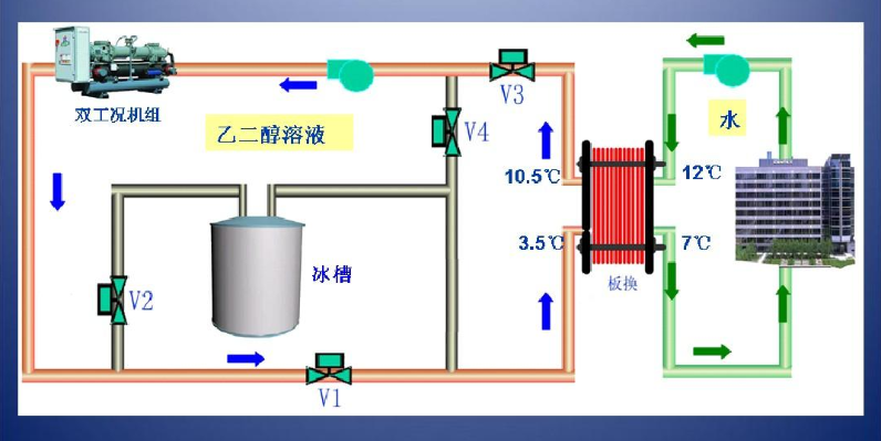 瑞普特小溫差板式熱交換器 瑞普特小溫差板式熱交換器