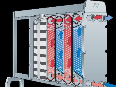 牛奶冷卻板式換熱器，用青島瑞普特品牌干凈又衛生