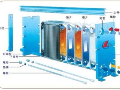 廠家定制！哈氏合金C276板殼式換熱器