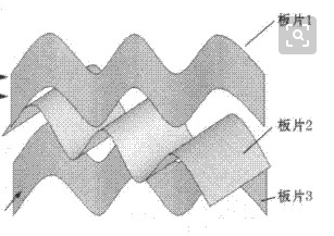 寬流道板式熱交換器板片 寬流道板式熱交換器板片