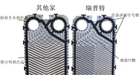 瑞普特板式換熱器板片 瑞普特板式換熱器板片