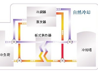 板式換熱器在暖通行業中的運用-青島瑞普特