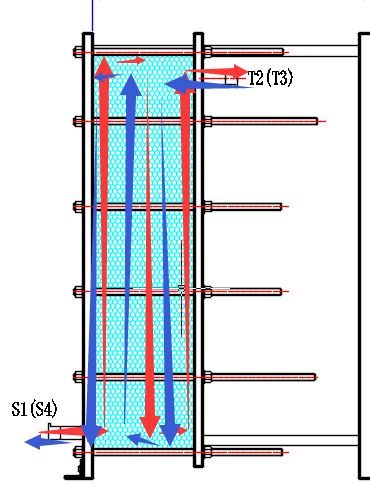 板式換熱器進出口分布 板式換熱器進出口分布