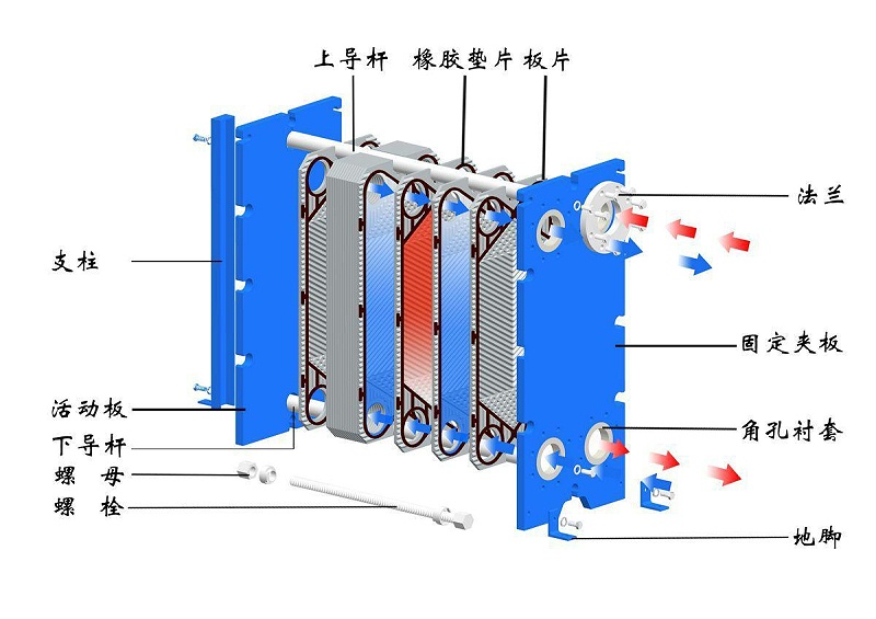 板式換熱器更換密封 板式換熱器更換密封