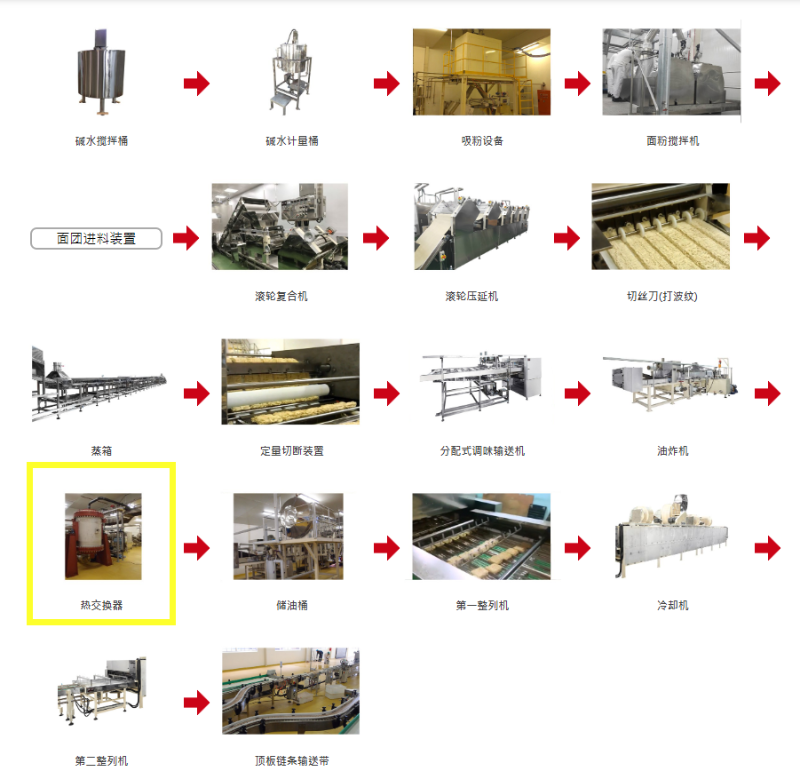 瑞普特方便面板殼式換熱器 瑞普特方便面板殼式換熱器