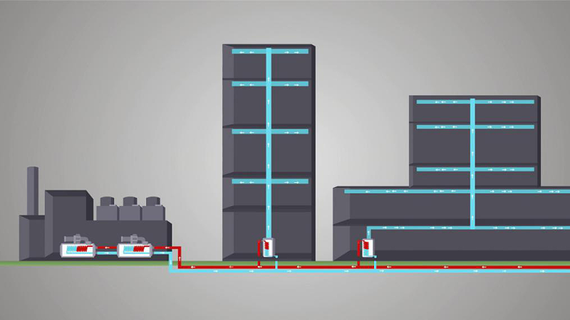 CBD商區板式換熱器