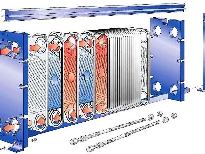 板式換熱器在供熱系統(tǒng)中的選型的注意事項(xiàng)（板片選擇）