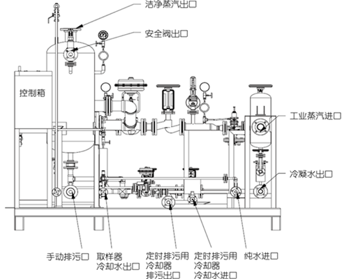 可拆式板式換熱器蒸汽發生器的應用 可拆式板式換熱器蒸汽發生器的應用