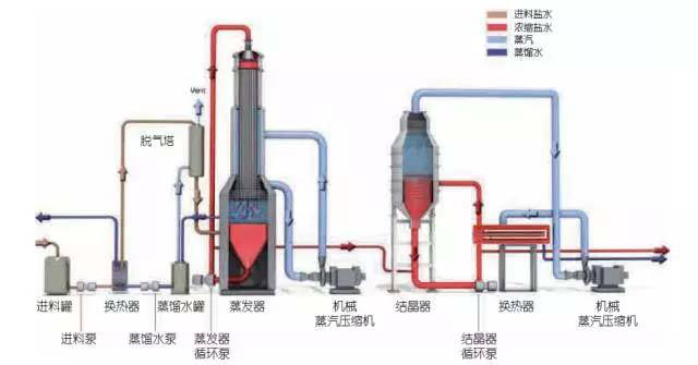 瑞普特造紙廠板式換熱器 瑞普特造紙廠板式換熱器