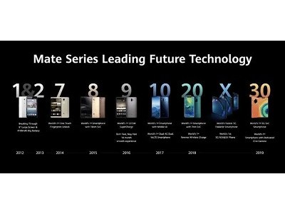 “國產(chǎn)良心”華為手機(jī)正面硬剛蘋果，在板式換熱器行業(yè)亦是如此！