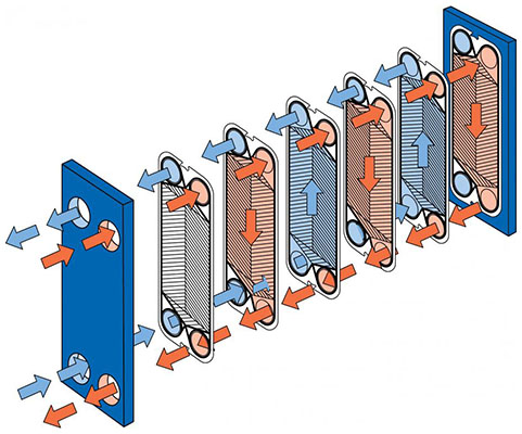 板式換熱器 板式換熱器